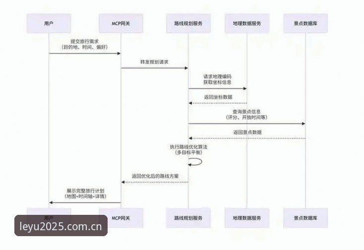 乐鱼体育官方入口 乐鱼体育平台2025新版使用指南——从下载到畅玩的全流程详解